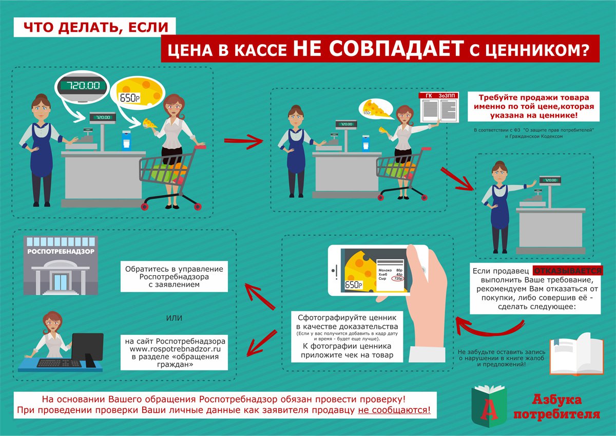 Должен ли товар соответствовать картинке