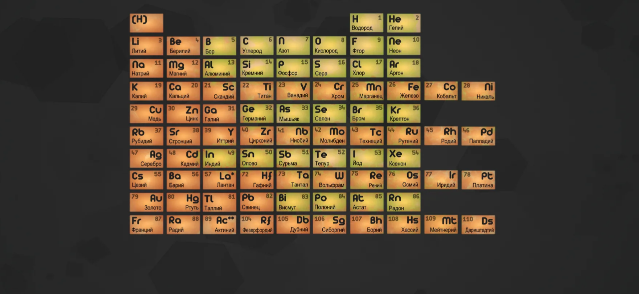 Три новых элемента. Обновленная таблица Менделеева 2022. Новая таблица Менделеева на 2022 год. Таблица химических элементов 2022.