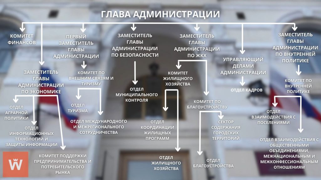 Депутаты утвердили новую структуру администрации Выборгского района